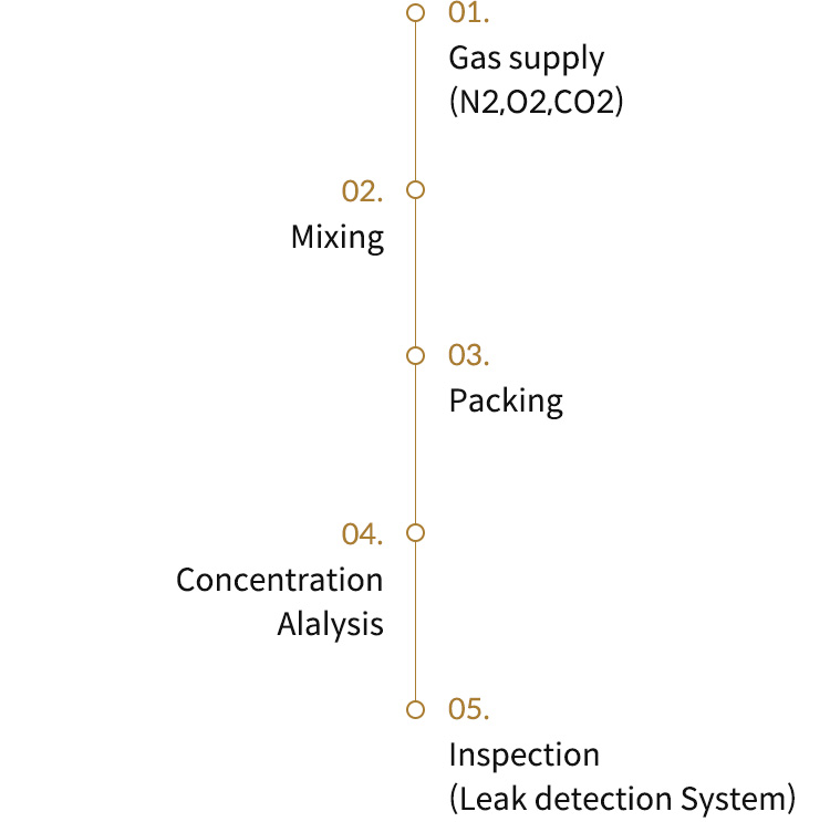 Manufacturing Processes